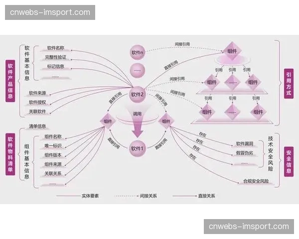 技术供应商着力完善流程工具链，助力主办方缩减筹备周期