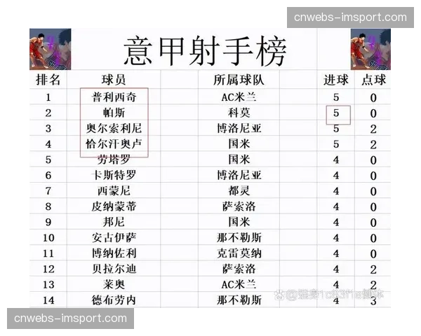 意甲联盟公布2025-26赛季中期财报,转播收入同比增长8%
